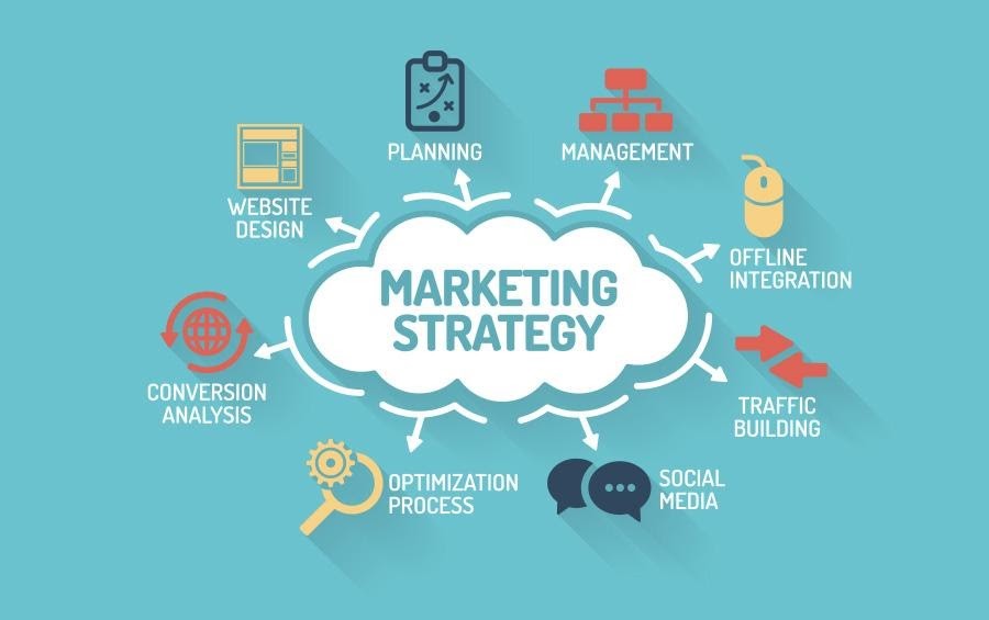 Real Estate Marketing Strategies